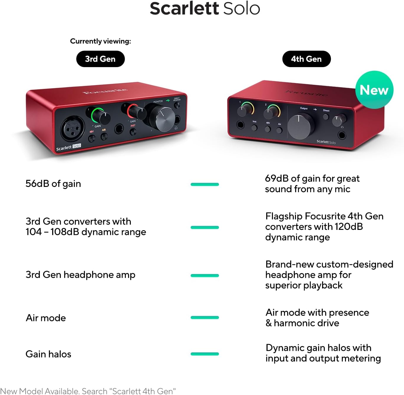 Focusrite Scarlett Solo 3rd Gen USB Audio Interface